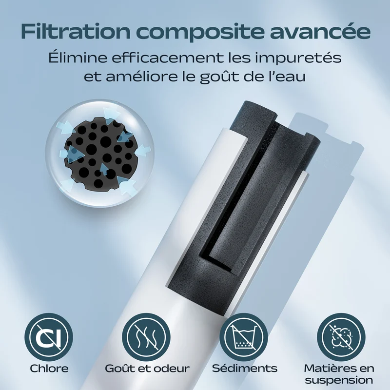 Ciarra x Susgreenable Cartouche Filtre à eau PPC pour SGIWDR04-W | SGPPCF04