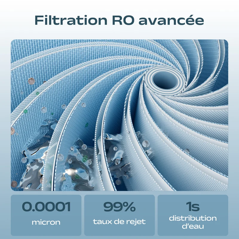 Ciarra x Susgreenable Cartouche Filtre à eau RO pour SGIWDR04-W, Filtration Ultra Fine 0,0001μm | SGROF04