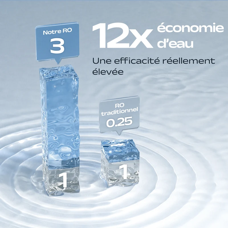 Ciarra x Susgreenable Cartouche Filtre à eau RO pour SGIWDR04-W, Filtration Ultra Fine 0,0001μm | SGROF04