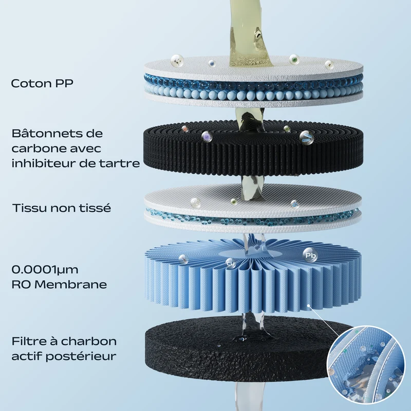Ciarra x Susgreenable Cartouche Filtrante RO 5-en-1, Filtration Ultra Fine 0,0001μm | SGROF03