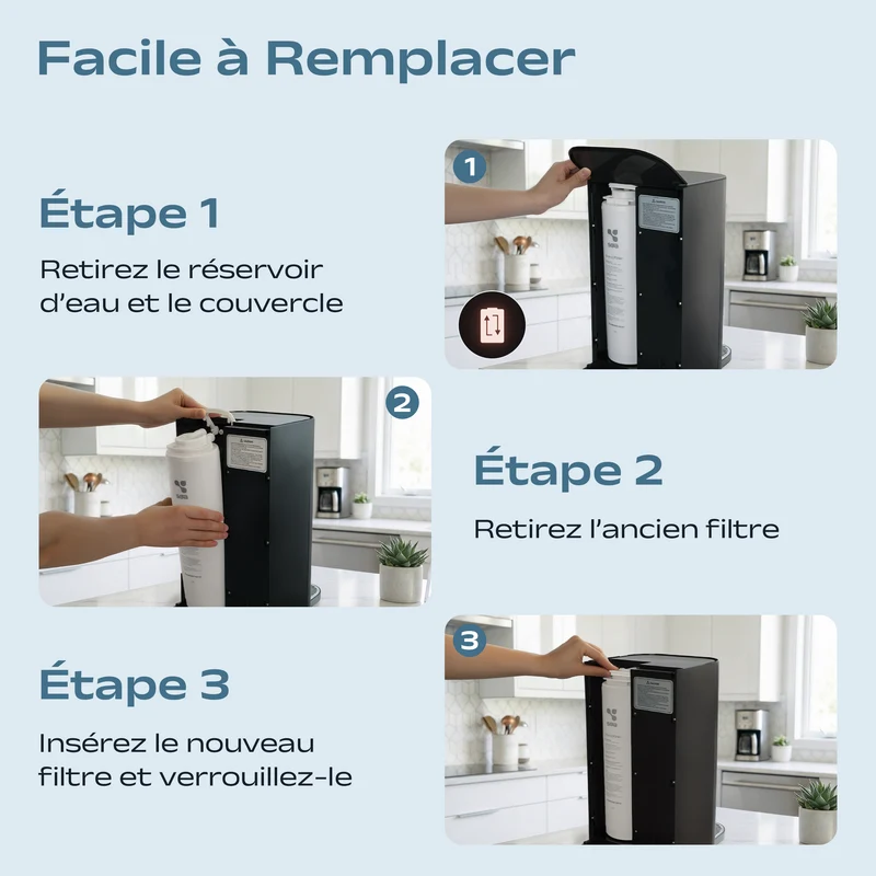 Ciarra x Susgreenable Cartouche Filtrante RO 5-en-1, Filtration Ultra Fine 0,0001μm | SGROF03