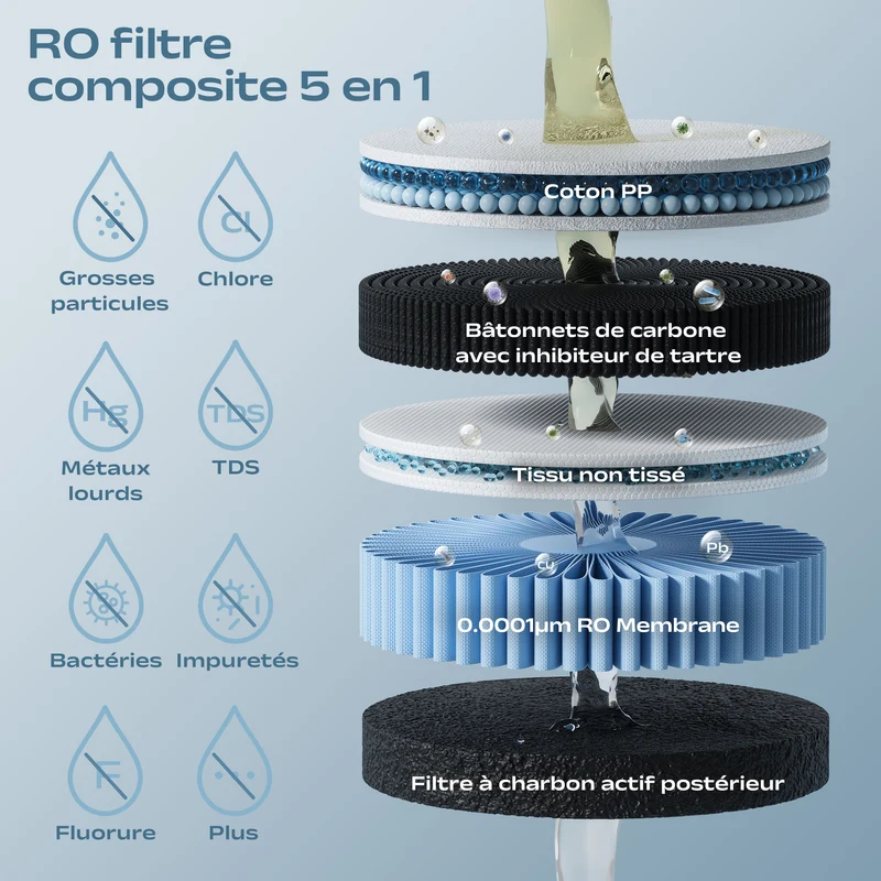Ciarra x Susgreenable Distributeur d'Eau Chaude Osmoseur 5-en-1 – Purificateur d'Eau à Osmose Inverse de Comptoir, Chaude Instantanée en 3s, Sans Installation, Filtres inclus, Réservoir 5,5L, Adapté à l'Eau Calcaire, Efficacité 2:1 | SGIWDR03-B