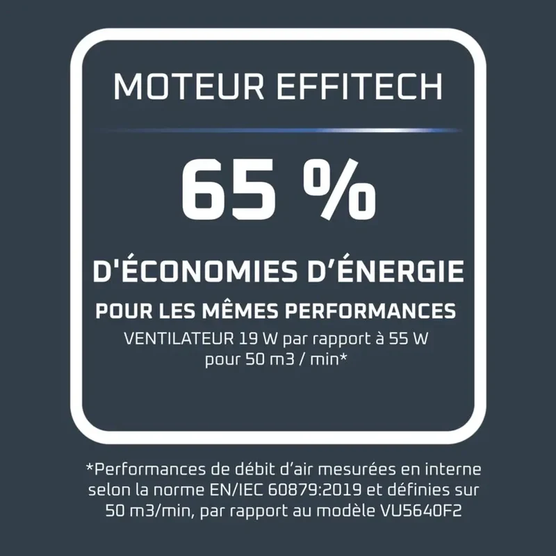 Rowenta Ventilateur Turbo Silence Extreme Plus