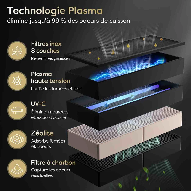 [Première Mondiale] Ciarra ONE - Plaque à Induction avec Hotte Intégrée 390 mm avec Système Plasma⁺ Intégré et Boost | CBBEH392B
