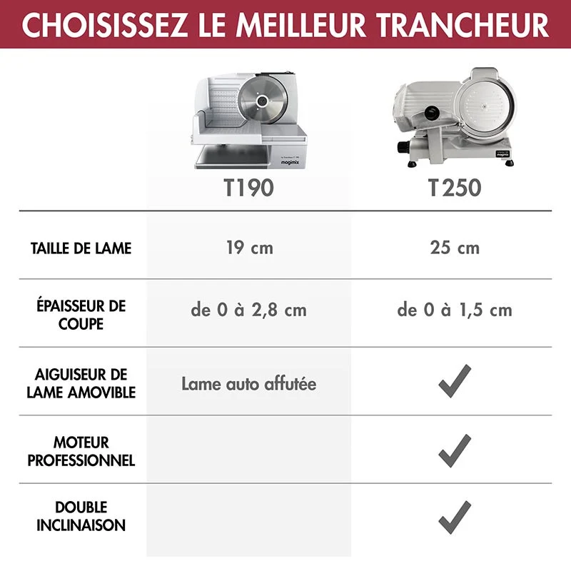 Magimix Trancheur T190