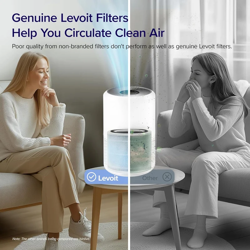 Levoit Core 300/300S Filtre de Rechange
