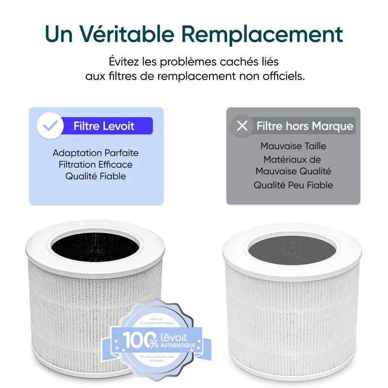 Levoit Core Mini filtre de rechange