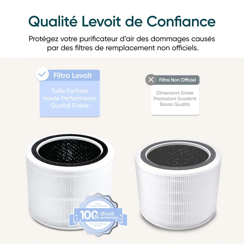 Levoit Core 200S Filtre de Rechange