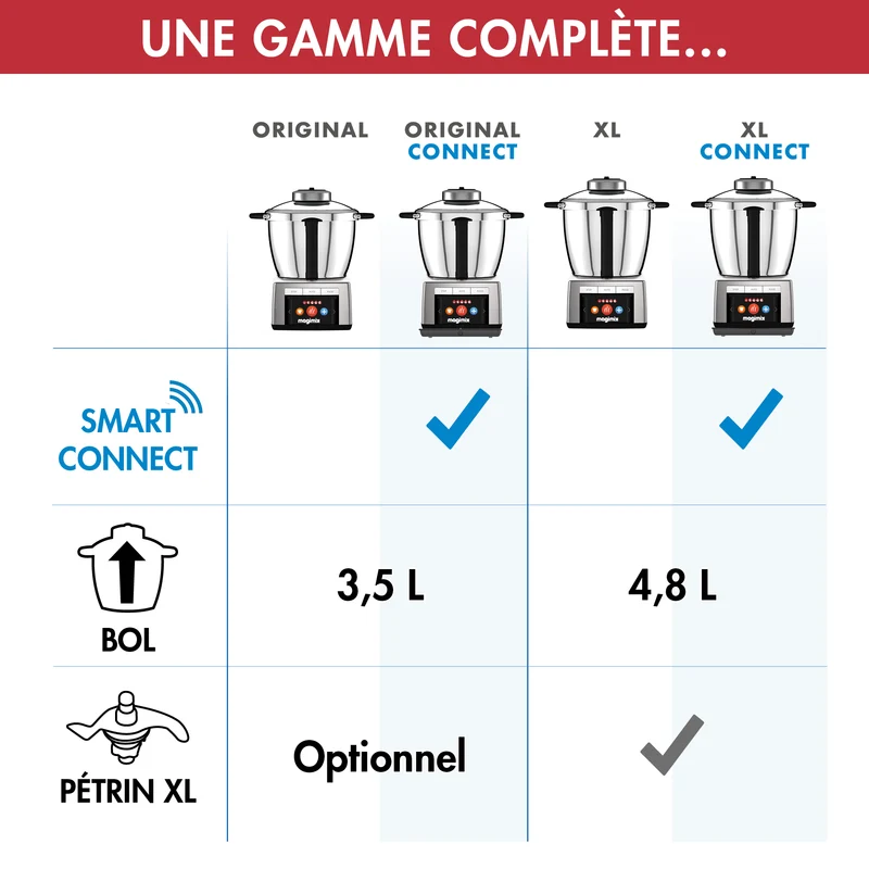 Magimix Cook Expert XL