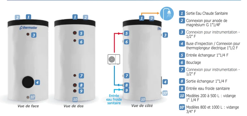 Ballon préparateur d'eau chaude sanitaire 1 échangeur Thermador PECS15XLHE 1500 L