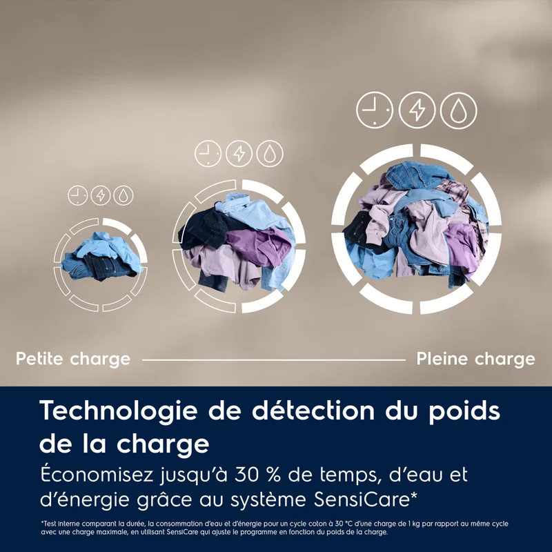 Lave-linge hublot Pose-libre SensiCare 600 8 kg ELECTROLUX EW6FI4805AW