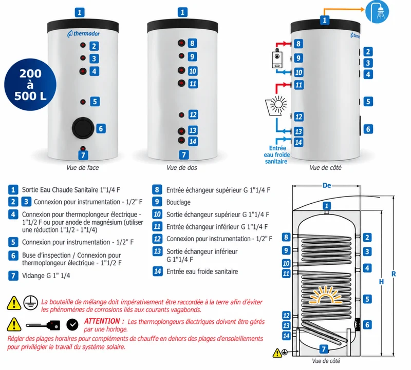 Ballon préparateur d'eau chaude sanitaire 2 échangeurs Thermador PECS022STHE 200 L