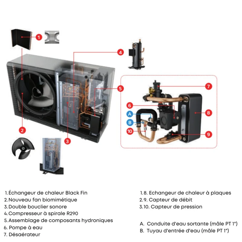 Pompe à chaleur air-eau LG Therma V 14 kW - Monobloc R290 - Triphasé