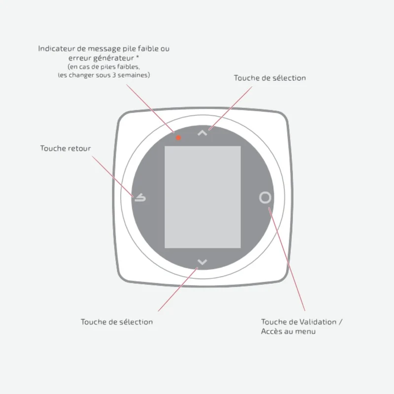Navilink 125 Filaire - Connect