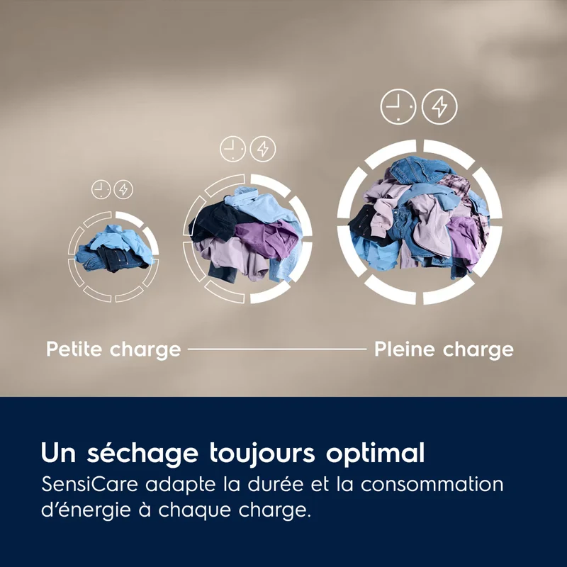 Sèche-linge Pompe à chaleur DelicateCare™ 700 9 ELECTROLUX EW7HI2469SU