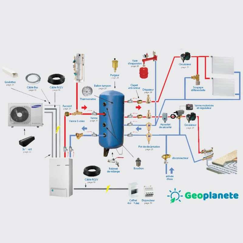 Pompe à chaleur air-eau Atlantic Alféa Excellia HP A.I. Split 15 kW Triphasé