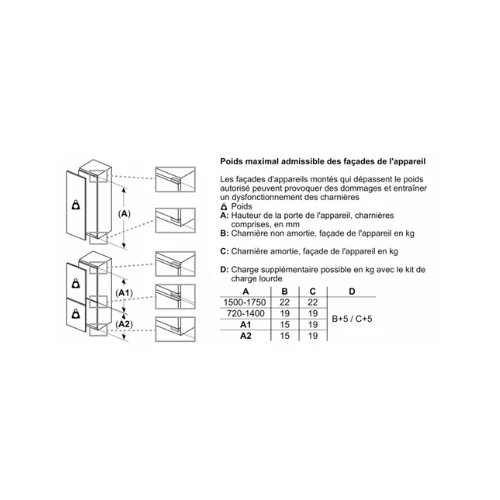 Réfrigérateur congélateur Combiné Intégrable Bosch KIS86AFE0