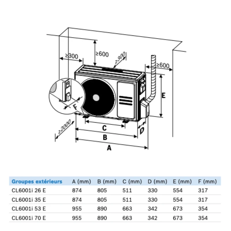 Climatisation Bosch Climate 6000i 5,3 kW réversible