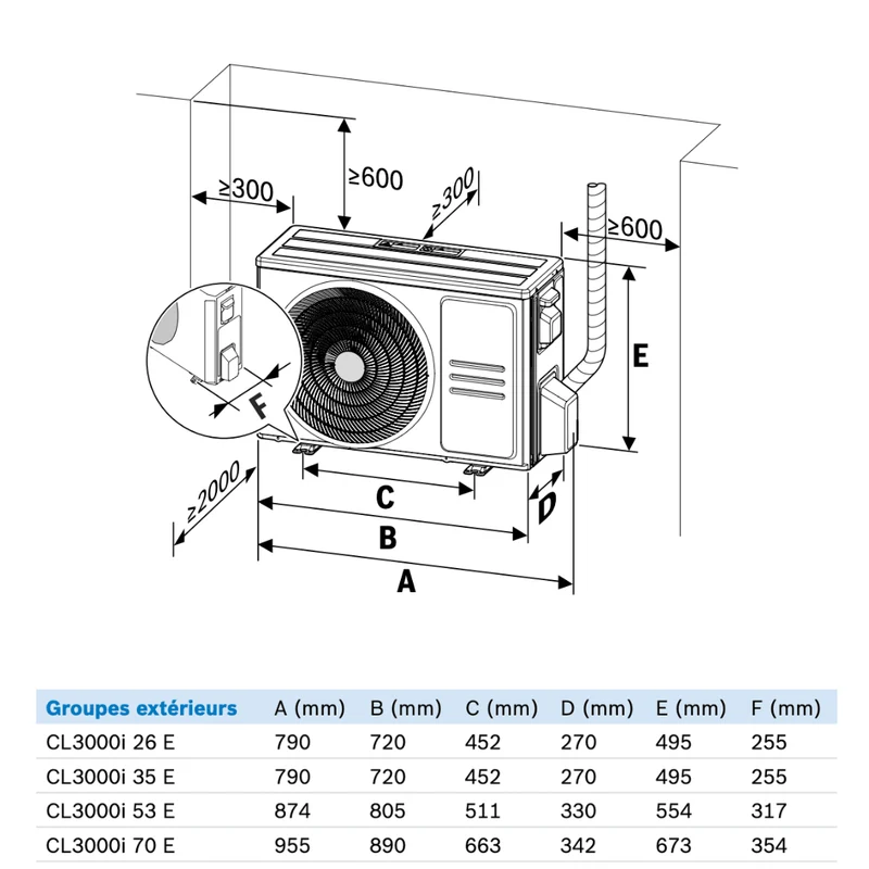 Climatisation Bosch Climate 3000i 3,6 kW réversible