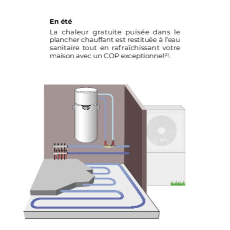 Chauffe-eau thermodynamique Edel 150 litres sur boucle d'eau
