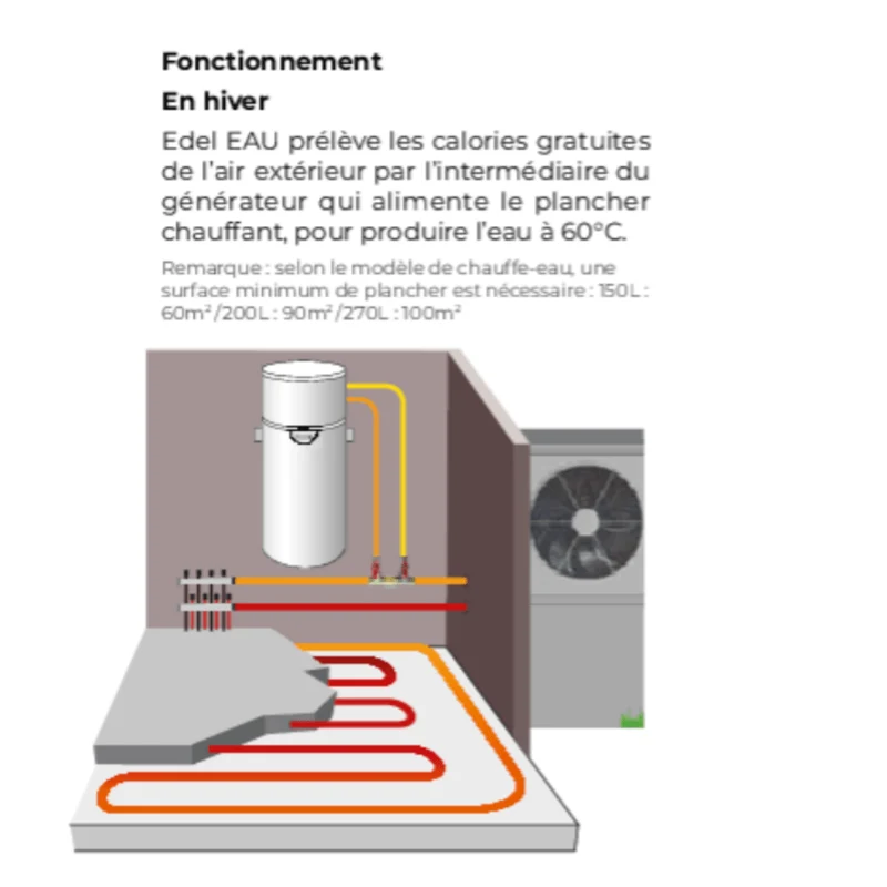 Chauffe-eau thermodynamique Edel 150 litres sur boucle d'eau