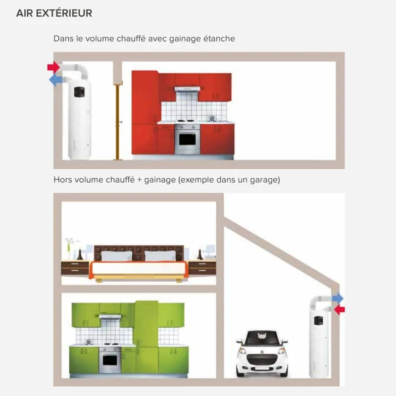 Chauffe-eau thermodynamique au sol Ariston Nuos Fit S2 Wi-Fi 200 L FS
