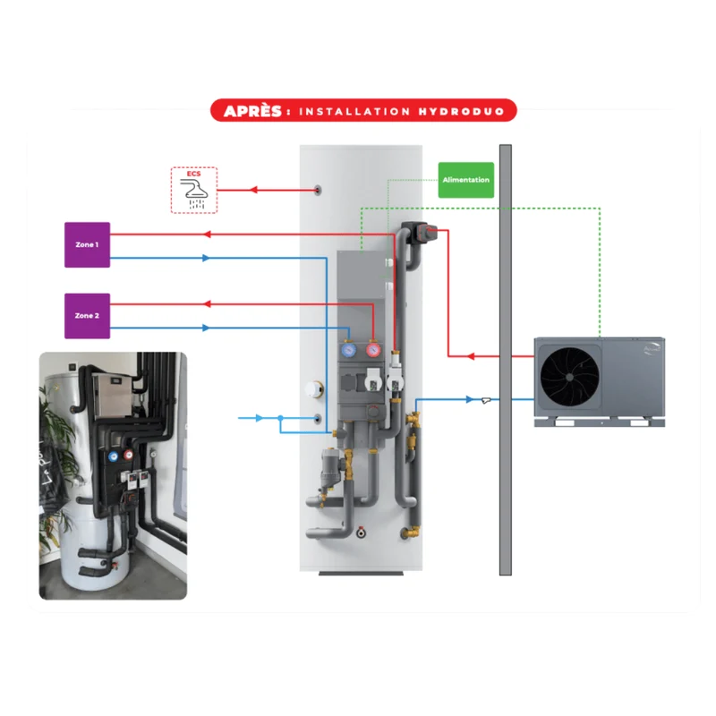 Hydroduo Essentiel - 300 L compatible Wellea