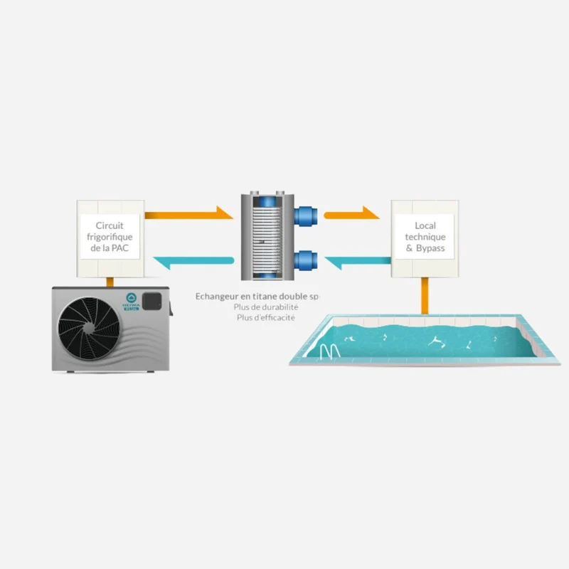 Heiwa Blue jusqu'à 75m3 - pompe à chaleur piscine