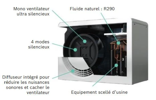 Pompe à chaleur air-eau Bosch Compress 5800 AW 4 kW R290