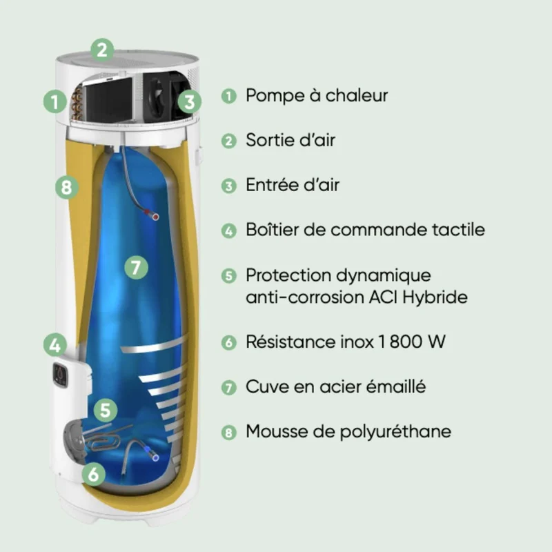 Chauffe-eau thermodynamique au sol Atlantic Égéo 200 L connecté