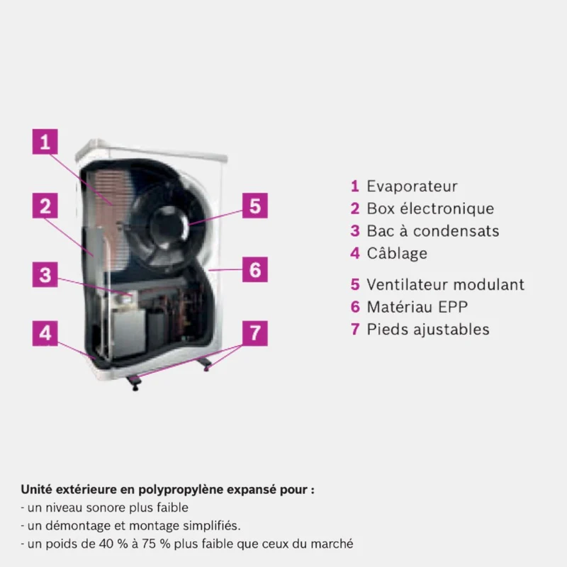 Pompe à chaleur air-eau Bosch Compress 7000 AW 20 kW Triphasé avec appoint électrique