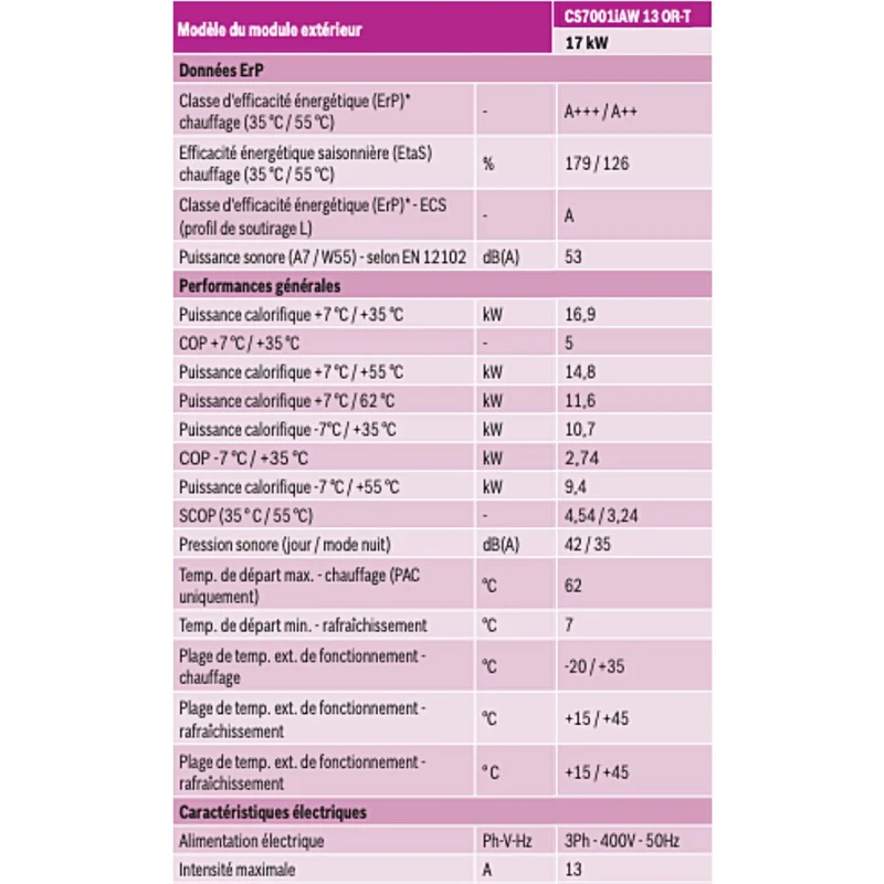 Pompe à chaleur air-eau Bosch Compress 7000 AW 17 kW Triphasé avec appoint électrique