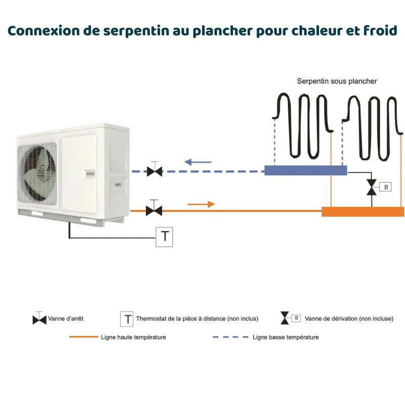 Pompe à chaleur air-eau Gree Versati IV MB 14 kW Triphasé