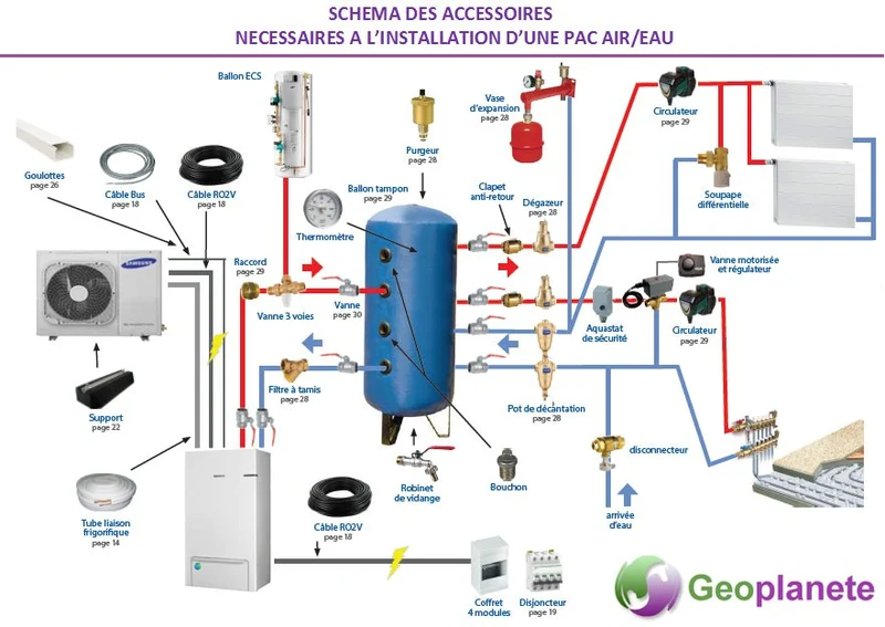Pompe à chaleur air-eau Panasonic Aquarea Haute Performance 7 kW Gén. J Monophasé