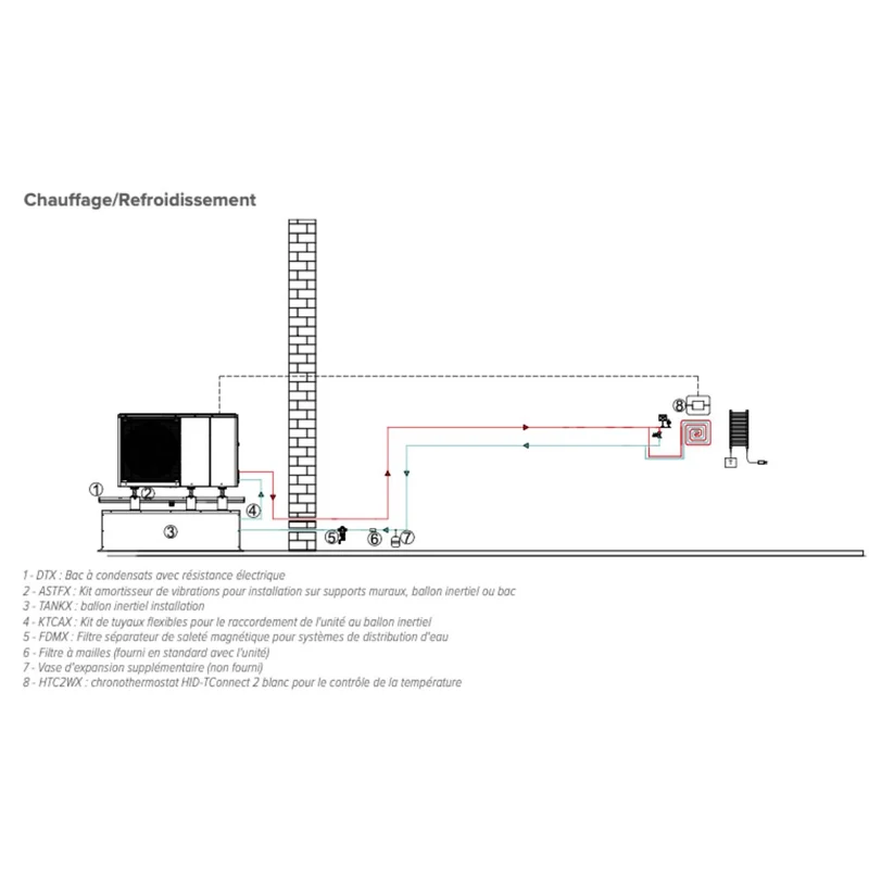 Pompe à chaleur air-eau Clivet Edge F - 8 kW Monophasé R290