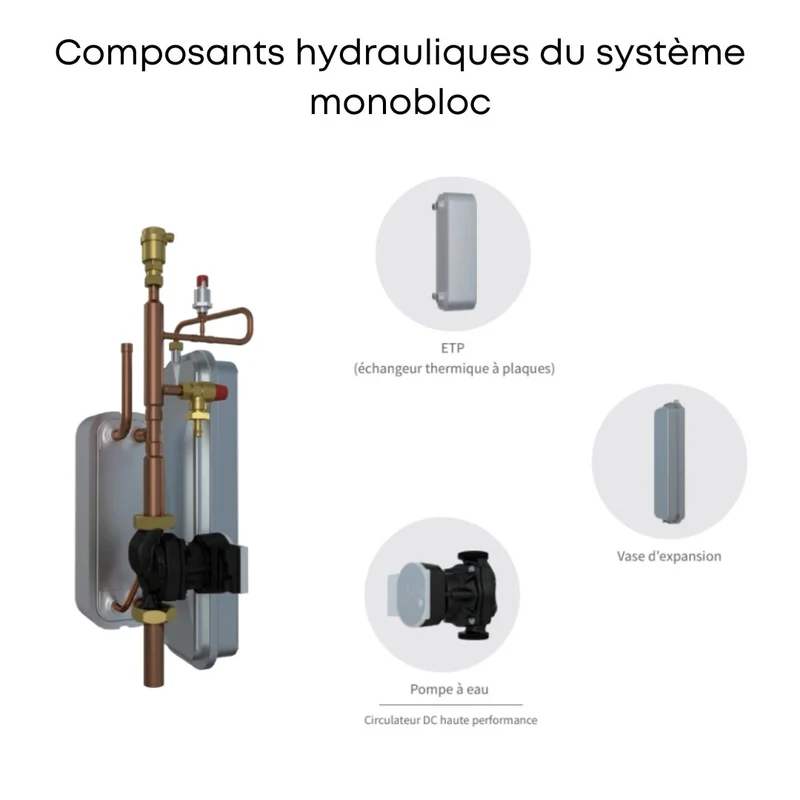 Pompe à chaleur air-eau Hisense Hi-Therma 4 kW