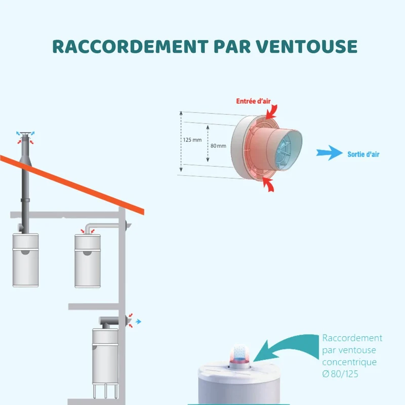 Chauffe-eau thermodynamique mural Intuis Edel 150 L