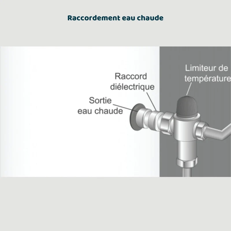 Chauffe-eau thermodynamique mural Thermor Aéromax 6 vertical 150 L