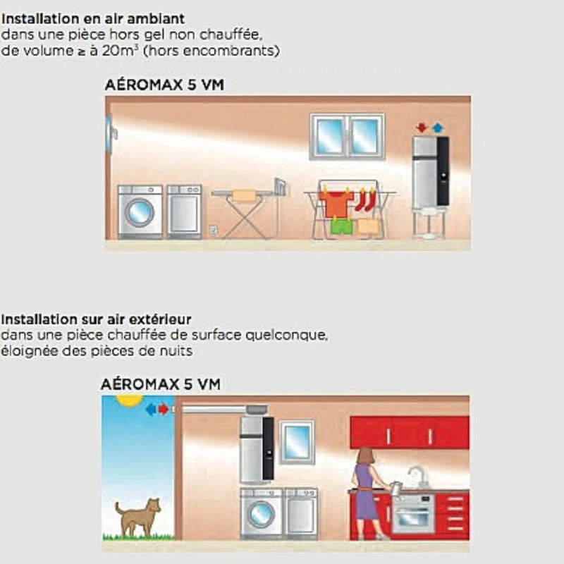Chauffe-eau thermodynamique mural Thermor Aéromax 6 vertical 150 L