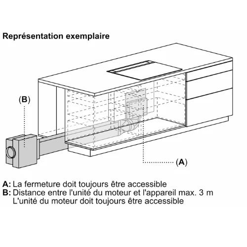 Installation des accessoires BOSCH DSZ1WW1M1(#R461647)