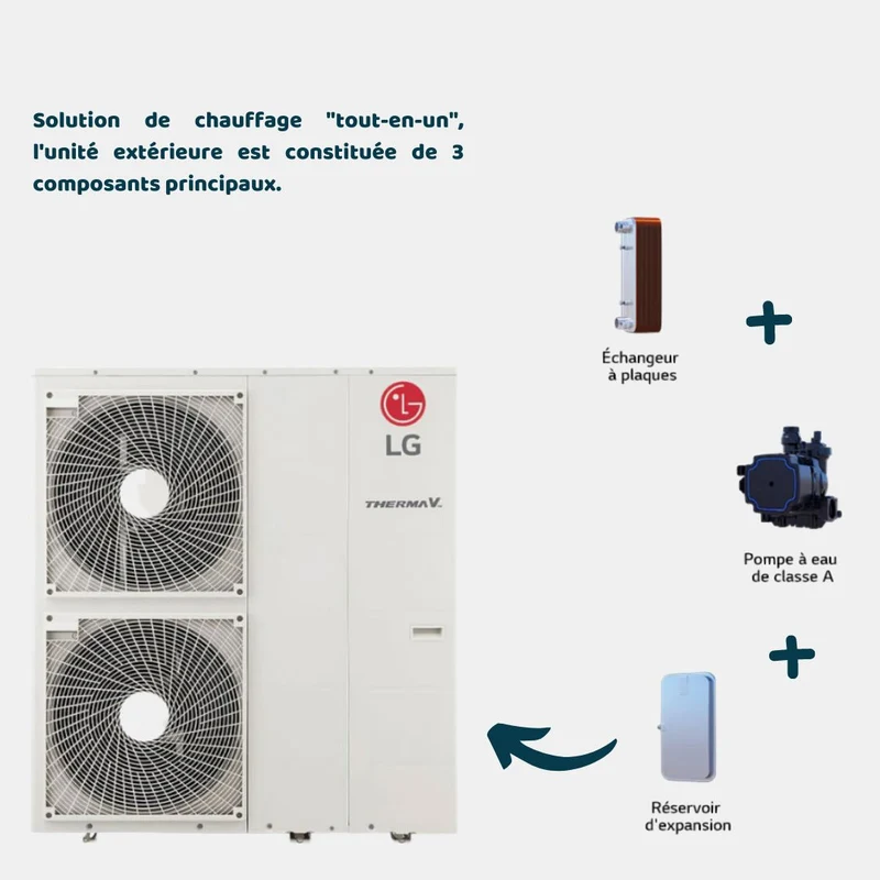Pompe à chaleur air-eau LG Therma V 14 kW - Monobloc S R32 - Monophasé